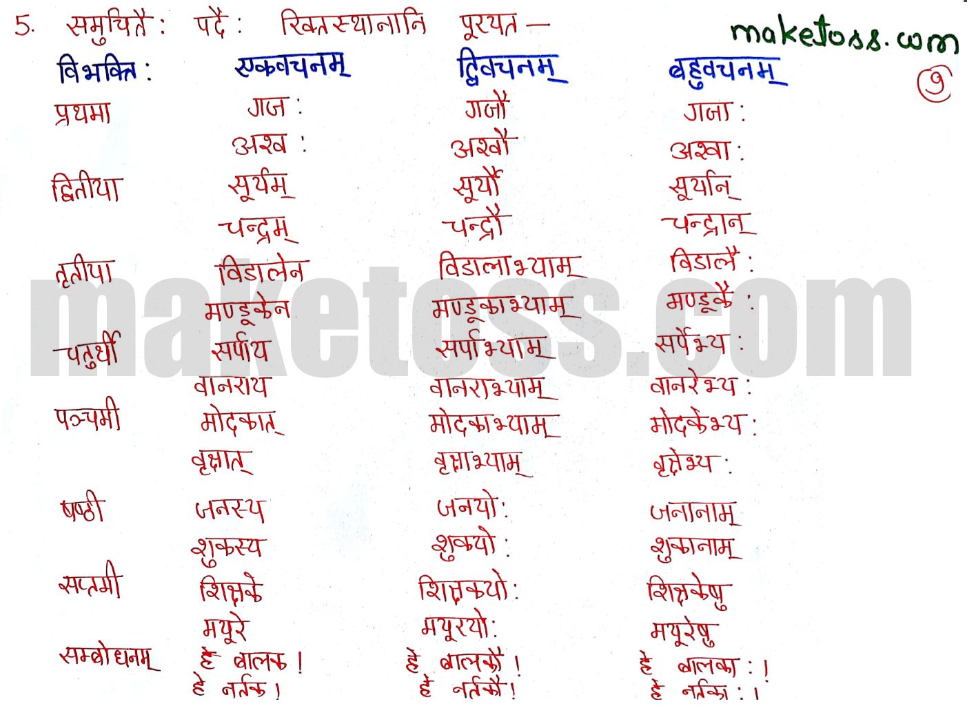Sanskrit Class 6 chapter 5 वृक्षाः - Ncert solution + translation in Hindi