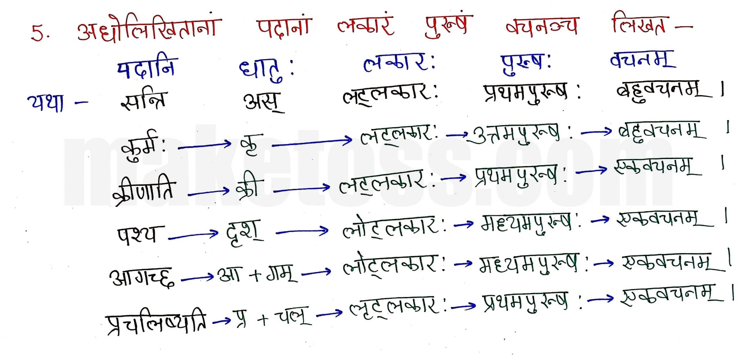 Sanskrit class 8 chapter 12-कः रक्षति कः रक्षित:-page 4-Hindi Translation + Exercise