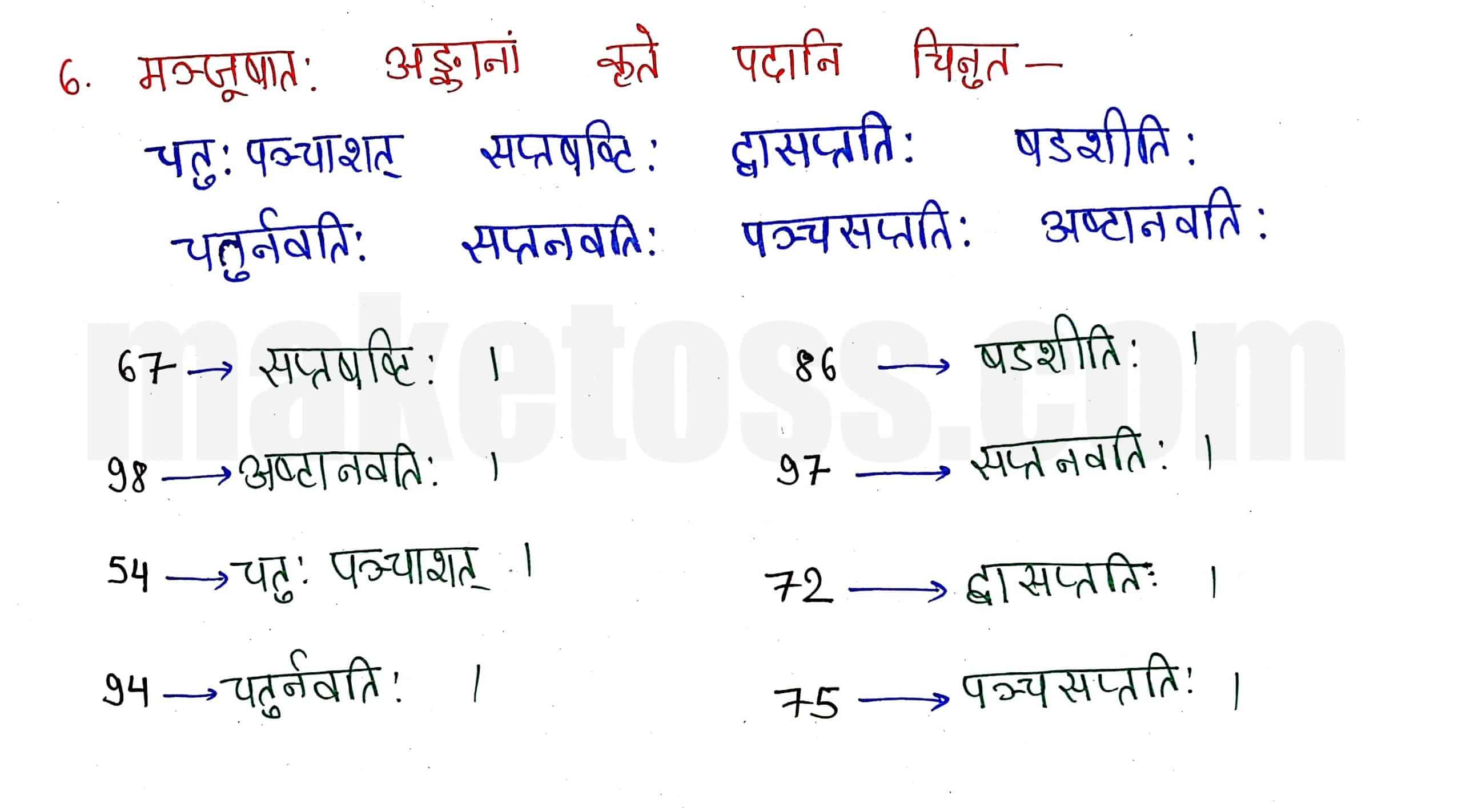 Sanskrit class 8 chapter 12-कः रक्षति कः रक्षित:-page 5-Hindi Translation + Exercise