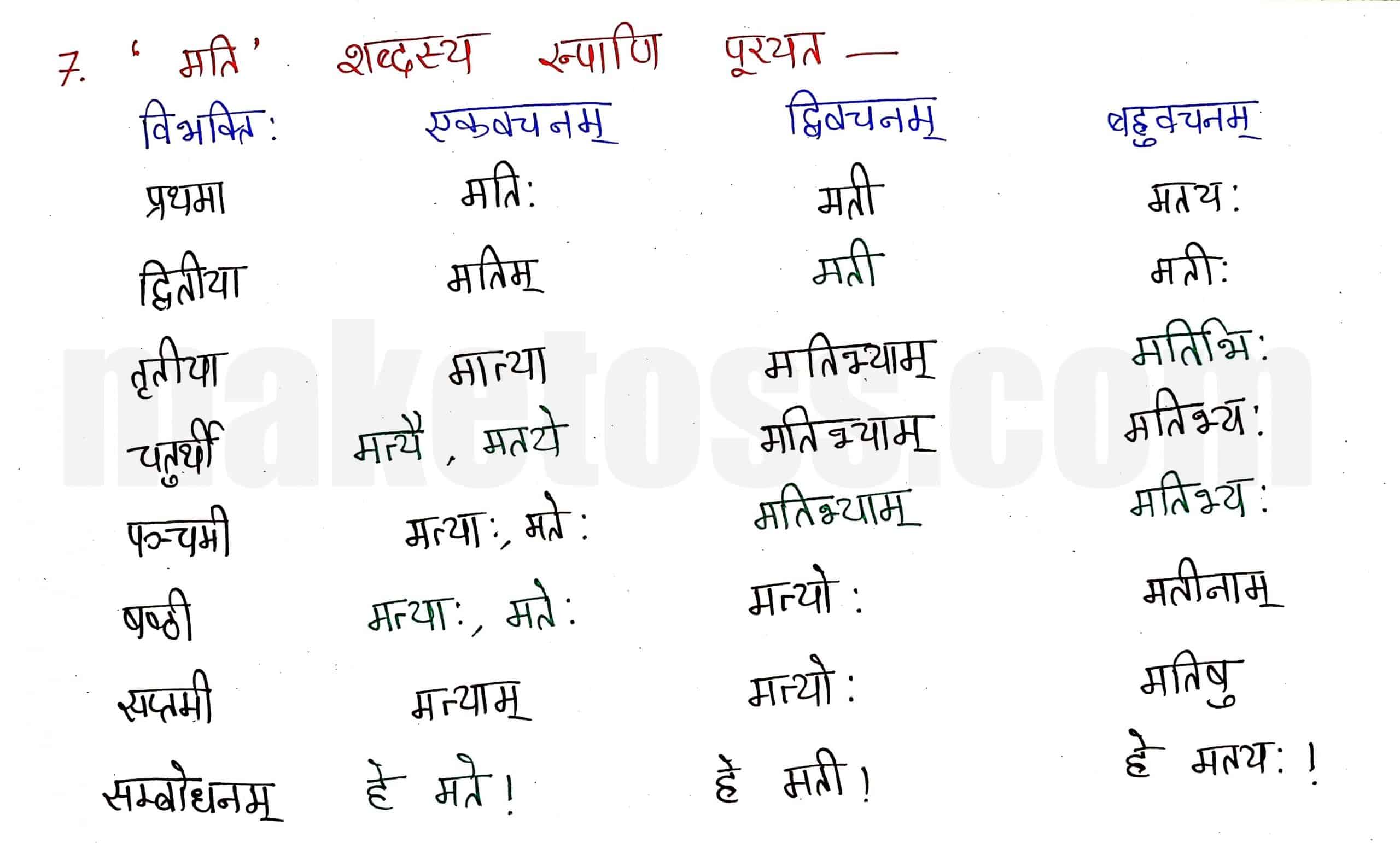 Sanskrit class 8 chapter 14-आर्यभटः-page 6 -Hindi Translation + Exercise