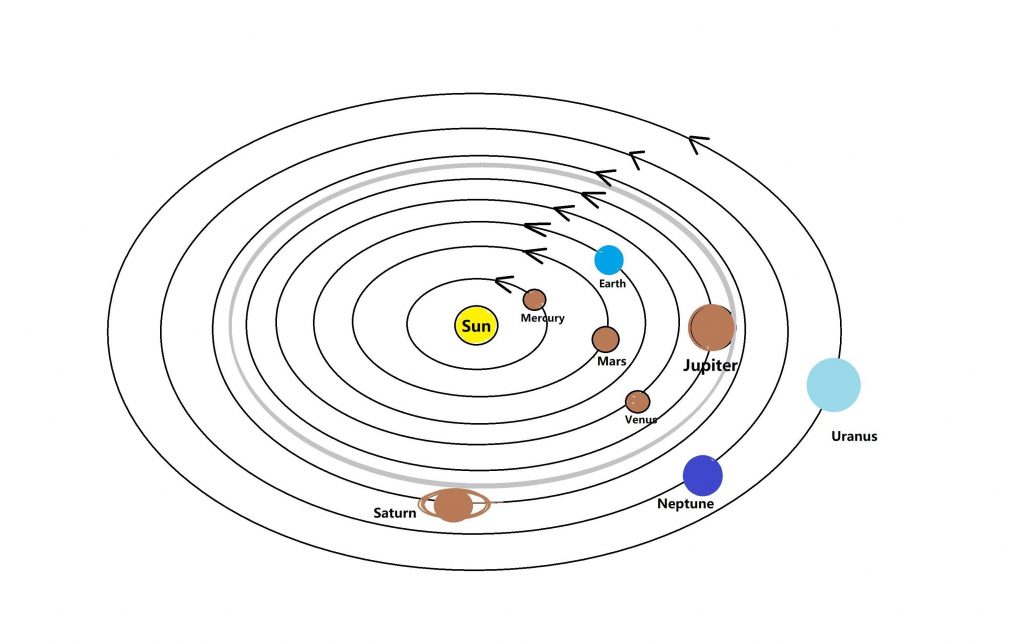Incorrect solar system image