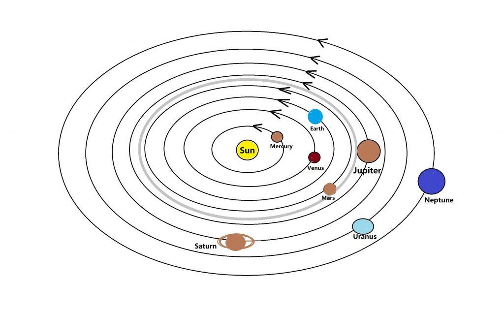 Correct solar system image