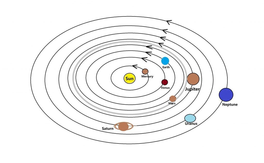 the-solar-system-class-3-youtube