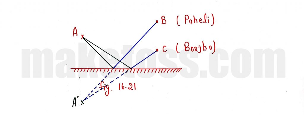 Q 17 (c) - Answer - Diagram 