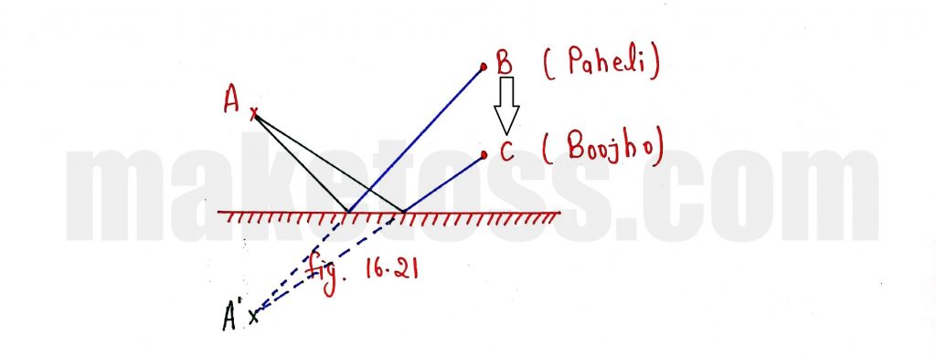 Q 17 (d) - Answer - Diagram 