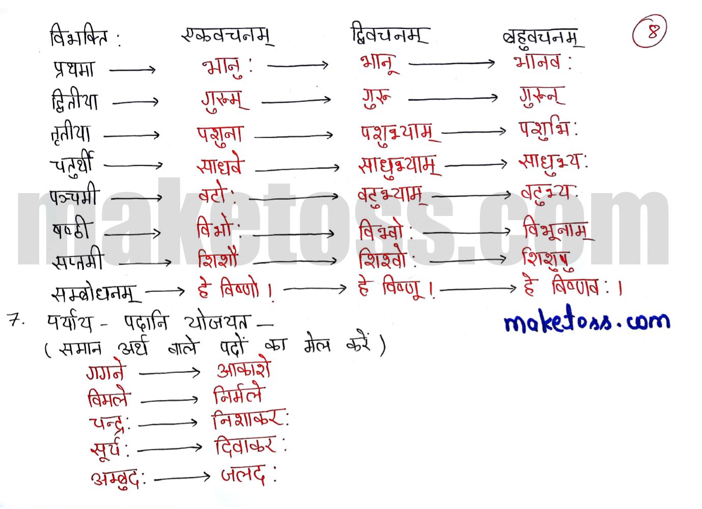 Sanskrit class 6 chapter 13 विमानयान  रचयाम - NCERT Exercise Solution of Q.6 continue and Q7