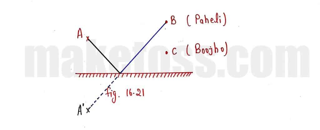 Q 17 (b) - Answer - Diagram