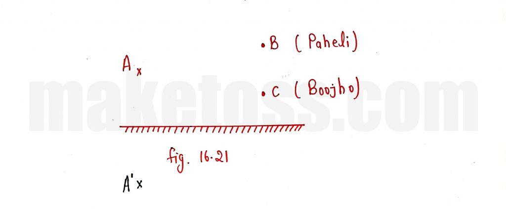 Q 17 (a) - Answer ( diagram)