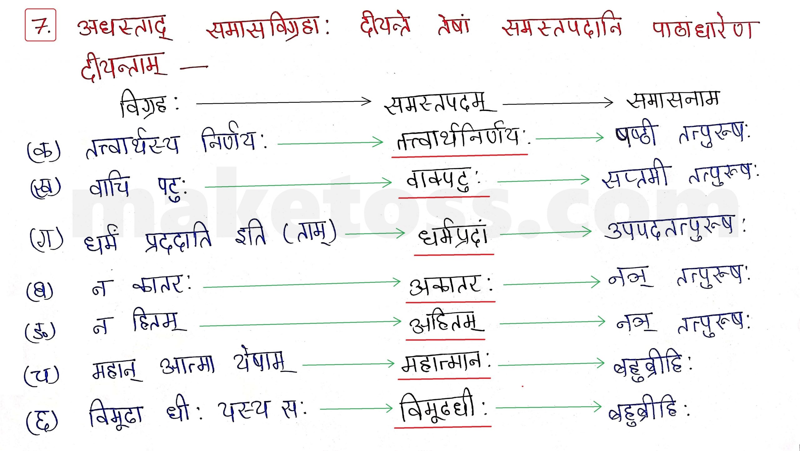 Sanskrit Class 10-  Chapter 9 - सूक्तयः - Question 7 with Answer