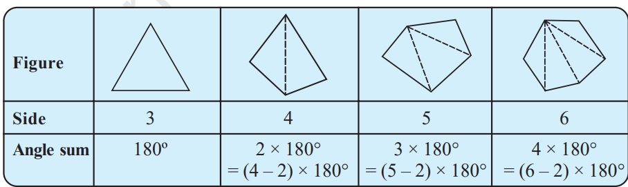 Mathematics - Class 8 - Chapter  - Understanding Quadrilaterals - Exercise - 3.1 - NCERT Exercise Solution