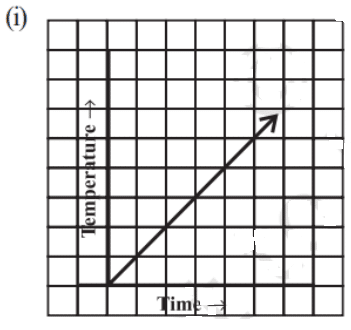 Mathematics - Class 8 - Chapter 15 - Introduction to Graphs - Exercise 15.1 - NCERT Exercise Solution